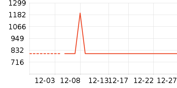 ���޷���ʷ�۸�