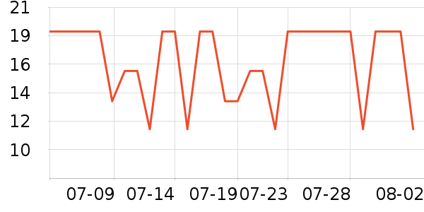 ������������Ʒ��ʷ�۸�