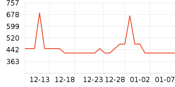 ��̤�˶�Ь��ʷ�۸�