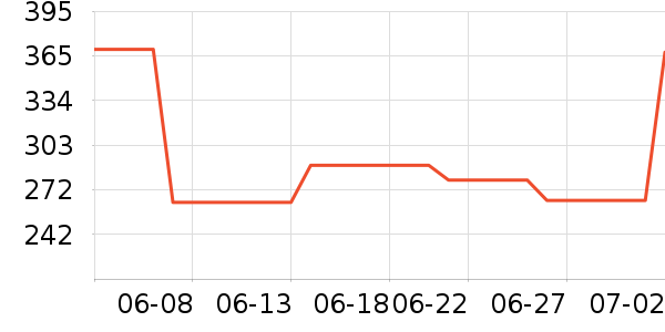 �����Ůʿ��Ь��ʷ�۸�