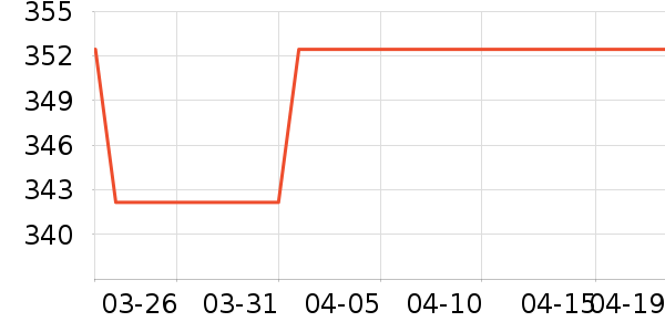 �ʼҹ�����ʷ�۸�