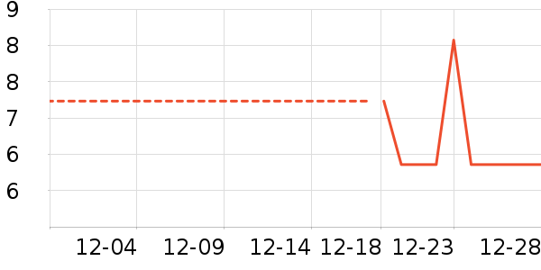 ���/������ʷ�۸�