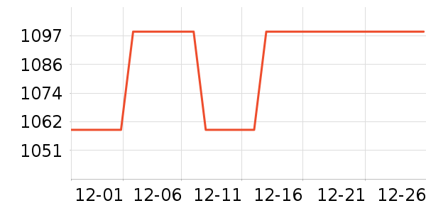 �׼����̻���ʷ�۸�