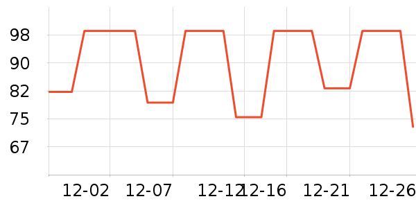 ȸ������/������ʷ�۸�