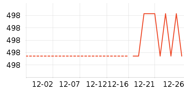 ��֯��ʷ�۸�