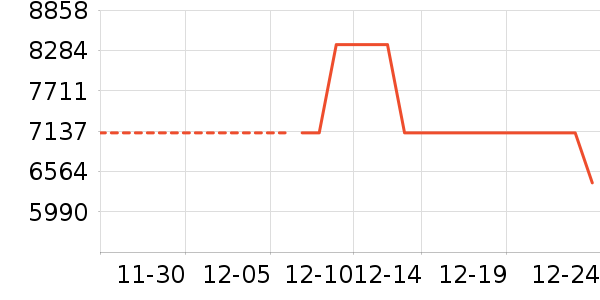 �յ���ʷ�۸�