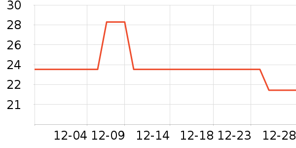 ���Ӿ�����˪��ʷ�۸�