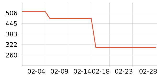 �����Ź�������ʷ�۸�