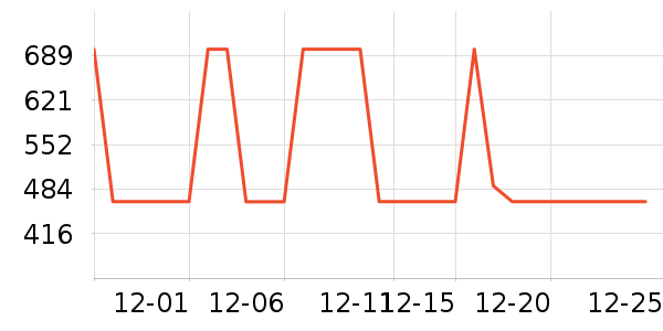 ������T����ʷ�۸�