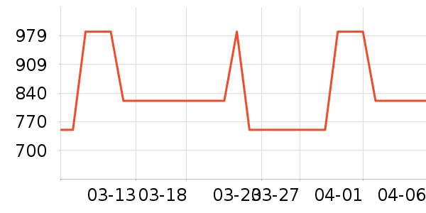 ������ʷ�۸�