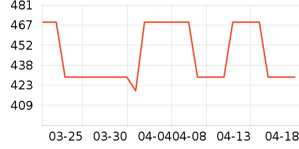 70���г���¼����ʷ�۸�