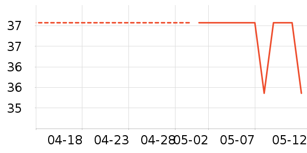 �������������ʷ�۸�