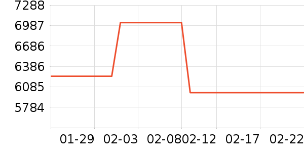 ��ɭ������������ʷ�۸�