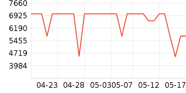 ��ɭ������������ʷ�۸�