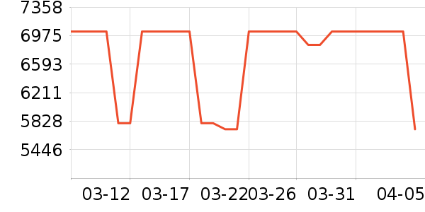 ��ɭ������������ʷ�۸�