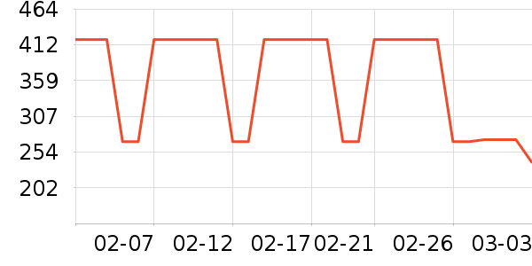 ���ν����Ϸ/��ͨ/����/IP�ܱ���ʷ�۸�