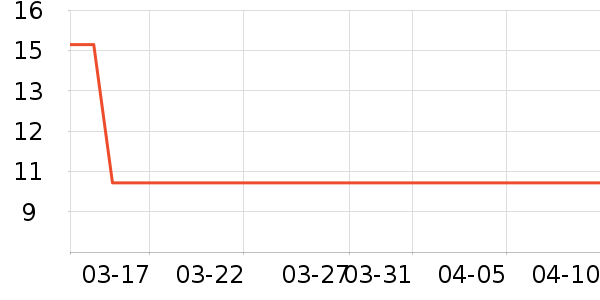 ͳһ������ʳ��ʷ�۸�