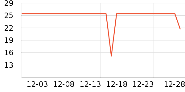 �ѽ�ʿ������ʷ�۸�