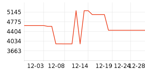 ����յ���ʷ�۸�