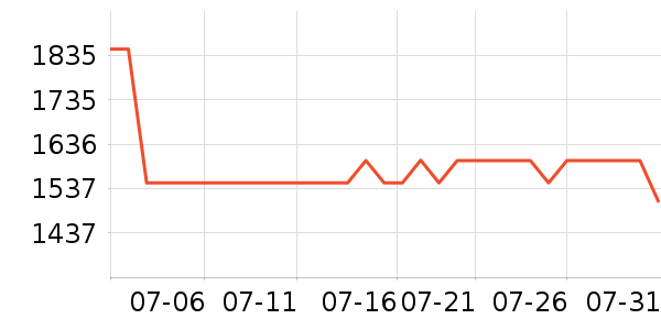 �ű����г���ʷ�۸�