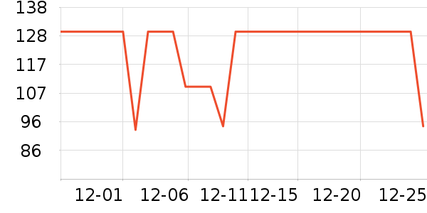 �����˶�T��/POLO����ʷ�۸�