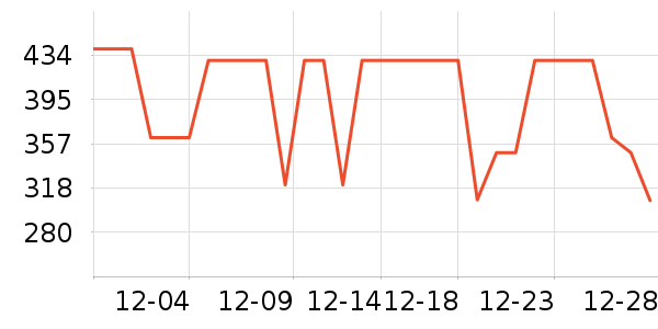 COCO BELLAŮʽţ�п�/���п�/�̿���ʷ�۸�