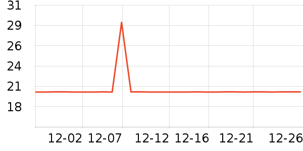 ����ʳ���С������ʷ�۸�