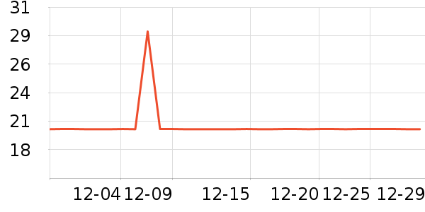 ����ʳ���С������ʷ�۸�