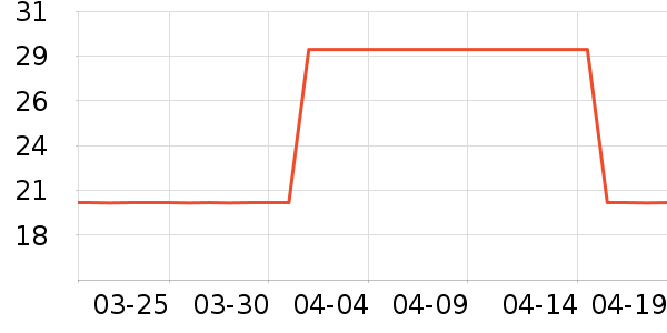 ����ʳ���С������ʷ�۸�