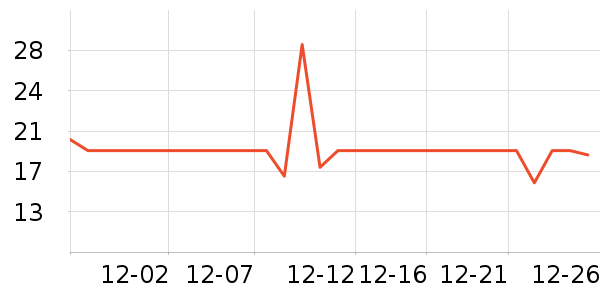 ������/������ʷ�۸�