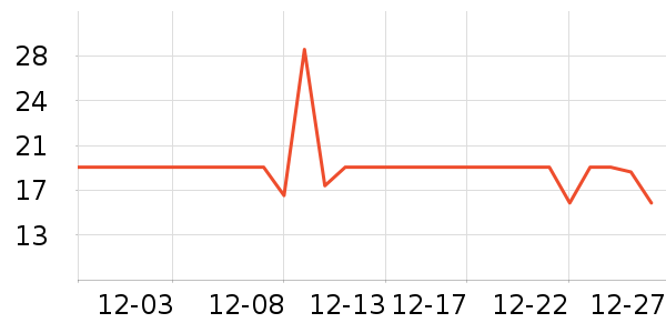 ������/������ʷ�۸�