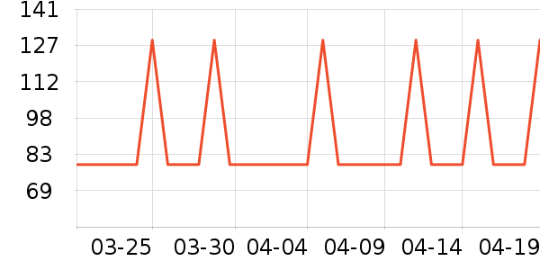 �˶�����Ѫѹ����ʷ�۸�