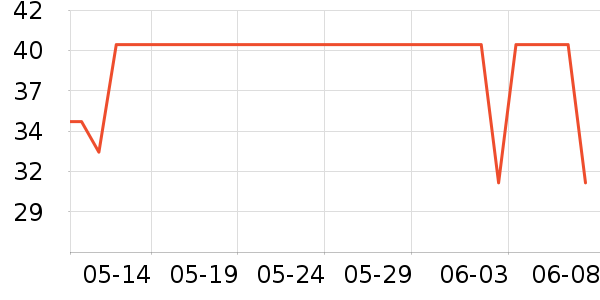 ��͢�����в�ҩ��ʷ�۸�