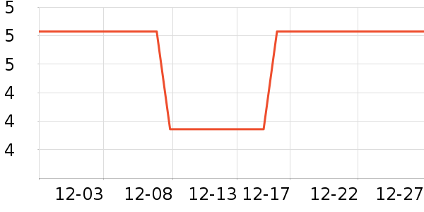 �������߻�����ʷ�۸�