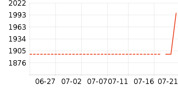 ���Ƶ緹����ʷ�۸�