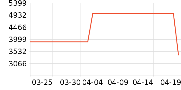 �ƴ�Ѷ��ƽ�������ʷ�۸�