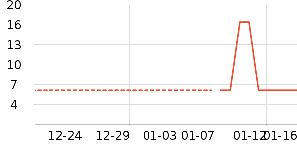 ����������ʷ�۸�