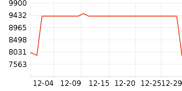 С�׵�����ʷ�۸�