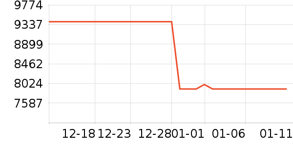 С�׵�����ʷ�۸�