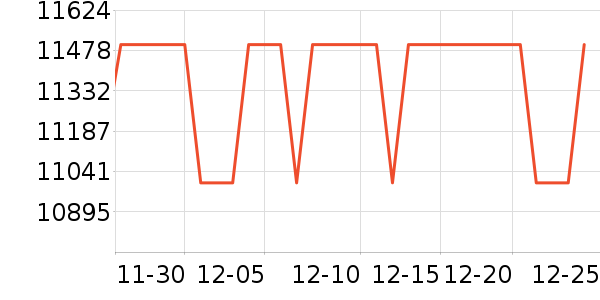 ���ŵ�����ʷ�۸�