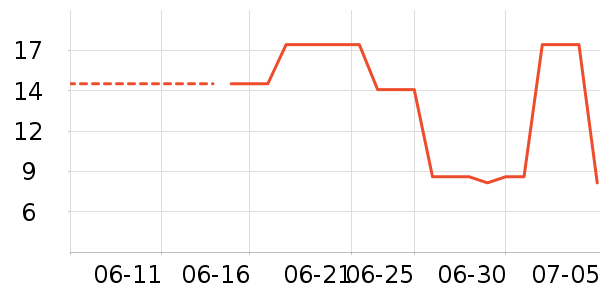 ��ͯ����/ͯ����ʷ�۸�