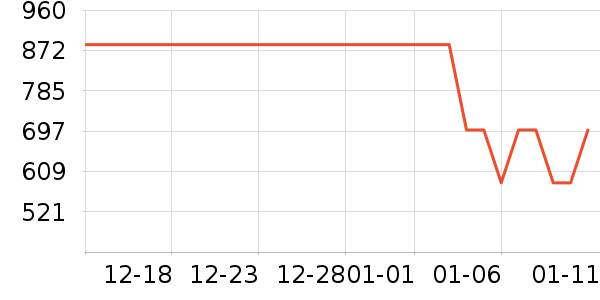 С�������ֱ���ʷ�۸�