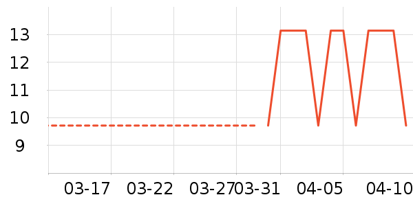 ʮ�µ�������ʷ�۸�