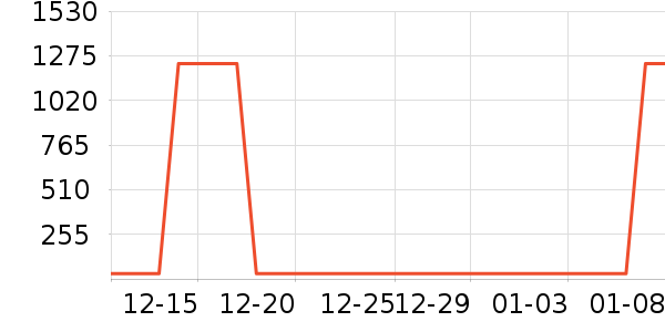 �ֱ���ʷ�۸�