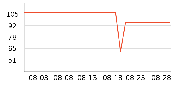 ����/������ʷ�۸�