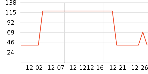 ���������Ѿ���ʷ�۸�