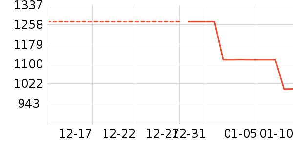 �����װ��ʷ�۸�