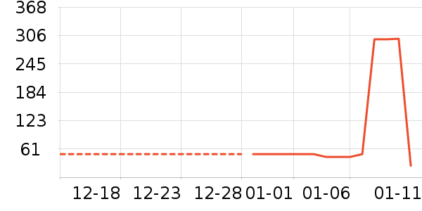 ������ʷ�۸�