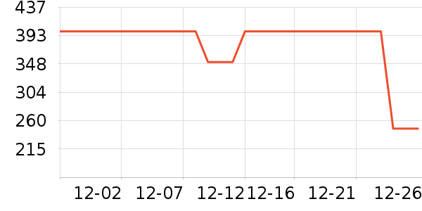 ��Ľ������ʷ�۸�