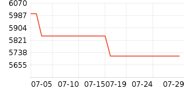 OPPO�ֻ���ʷ�۸�